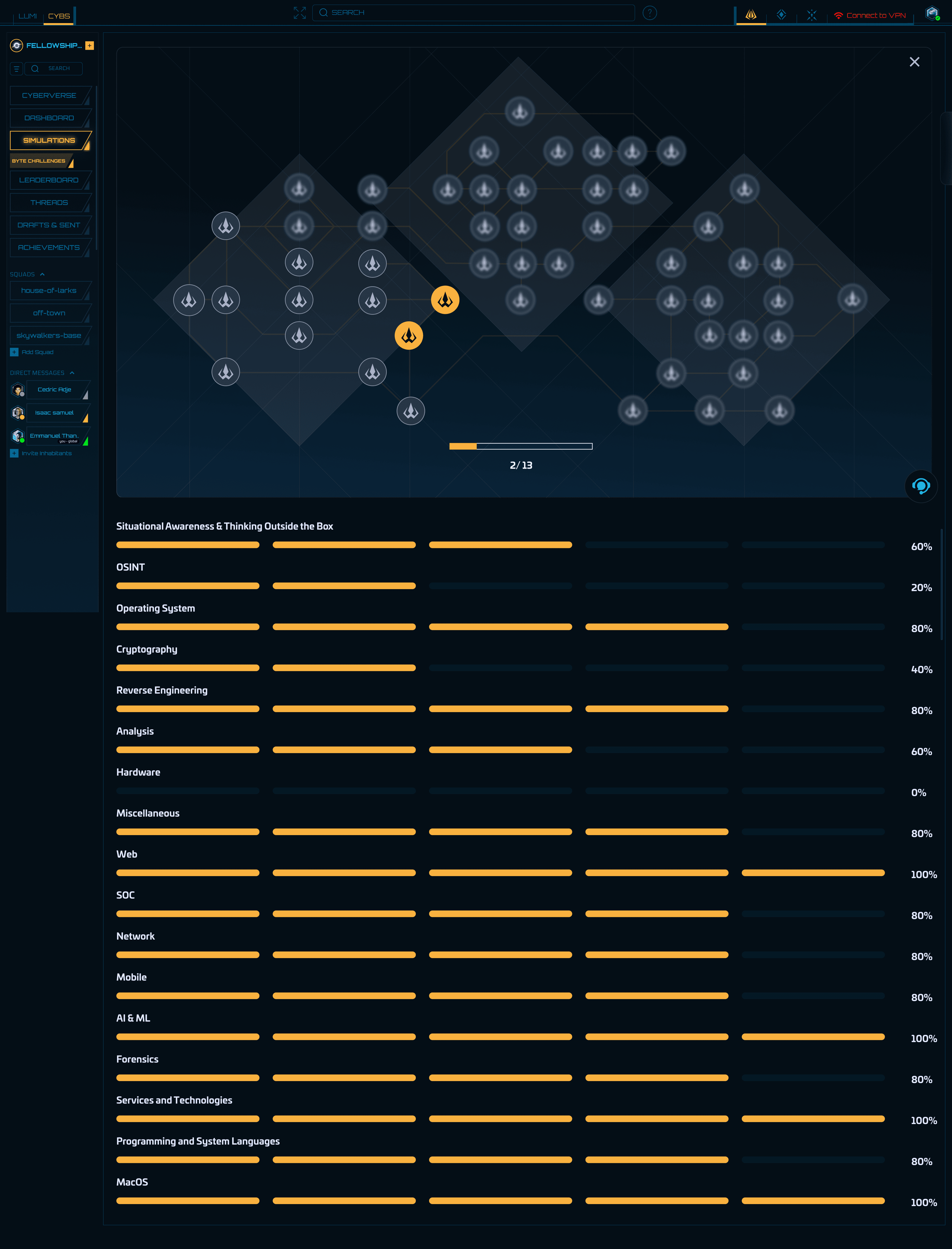 Skill Matrix visualization